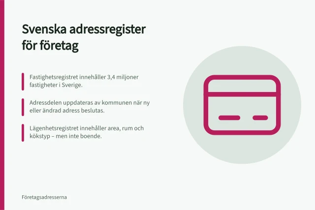 Svenska adressregister för företag: Fastighetsregistret innehåller 3,4 miljoner fastigheter i Sverige.; Adressdelen uppdateras av kommunen när ny eller ändrad adress beslutas.; Lägenhetsregistret innehåller area, rum och kökstyp – men inte boende. Så fungerar svenska adressregister för företag och fastigheter