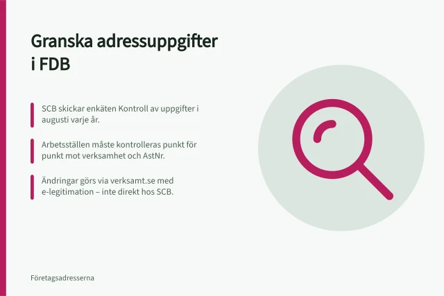 Granska adressuppgifter i FDB: SCB skickar enkäten Kontroll av uppgifter i augusti varje år.; Arbetsställen måste kontrolleras punkt för punkt mot verksamhet och AstNr.; Ändringar görs via verksamt.se med e-legitimation – inte direkt hos SCB. Så granskar du adressuppgifter i SCB:s företagsdatabas