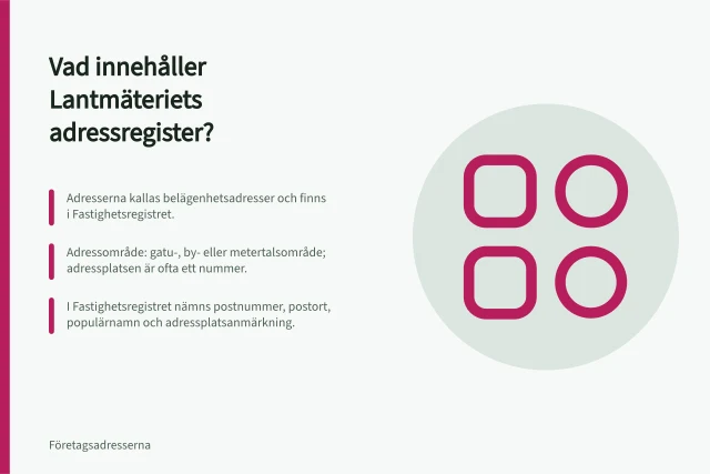 Vad innehåller Lantmäteriets adressregister?: Adresserna kallas belägenhetsadresser och finns i Fastighetsregistret.; Adressområde: gatu-, by- eller metertalsområde; adressplatsen är ofta ett nummer.; I Fastighetsregistret nämns postnummer, postort, populärnamn och adressplatsanmärkning. Vilka uppgifter innehåller Lantmäteriets adressregister?